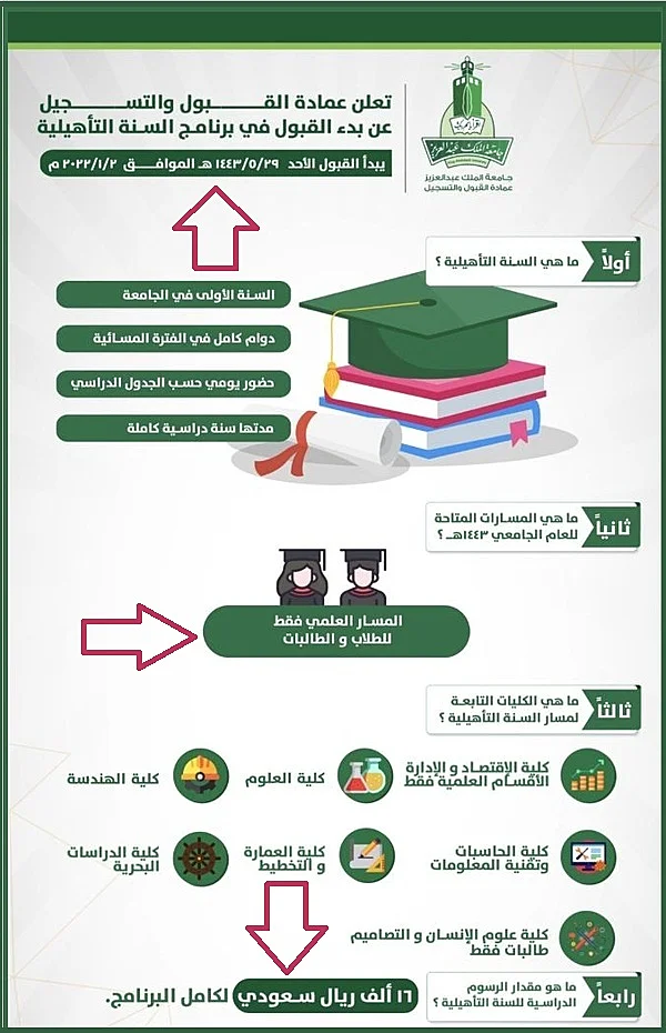 كم رسوم الدراسة في السنة التأهيلية جامعة الملك عبدالعزيز